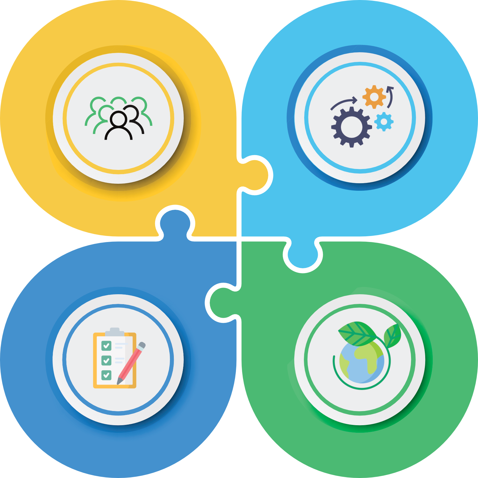 Infographic: people, process, practice and the planet

Flocard.app